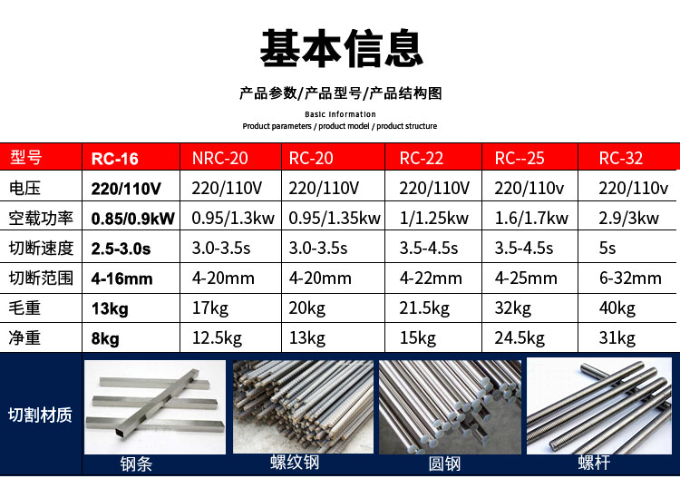 單人手提式鋼筋切斷機(jī)(圖3)