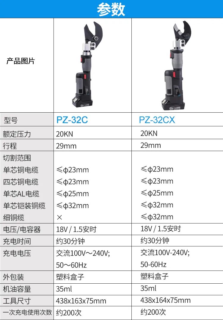 電動線纜剪(圖8)