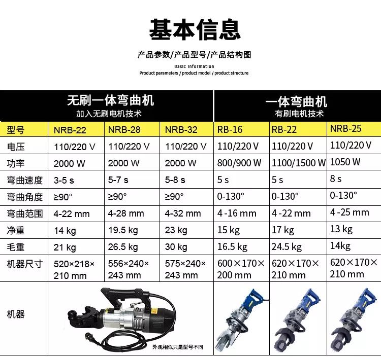 無刷一體鋼筋彎曲機，彎曲新時代(圖3)