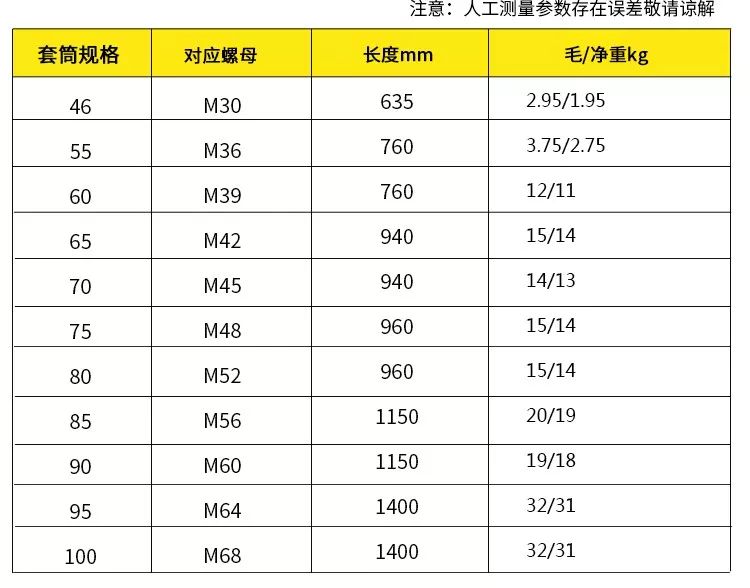 手動(dòng)工具 | 棘輪扳手(圖3)