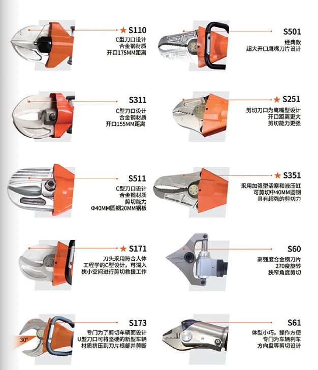 W系列 & L系列剪切器，破拆救援的終極利器！(圖2)