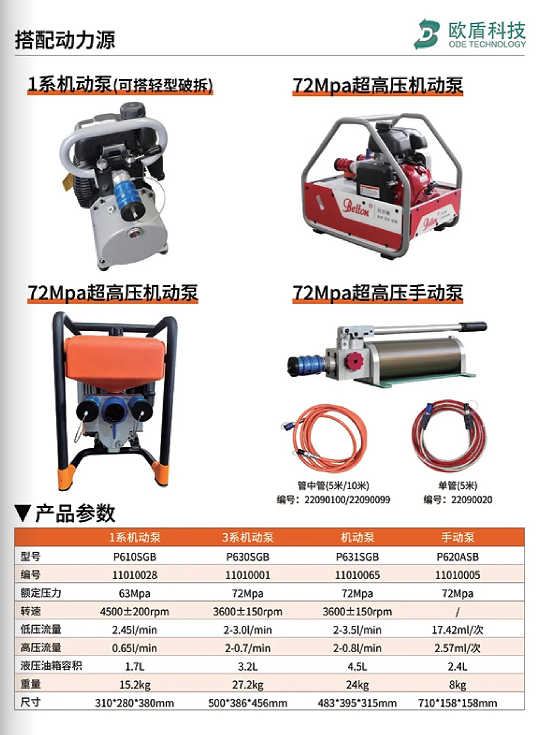 W系列 & L系列剪切器，破拆救援的終極利器！(圖3)