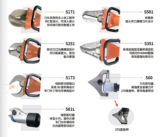 W系列 & L系列剪切器，破拆救援的終極利器！(圖5)