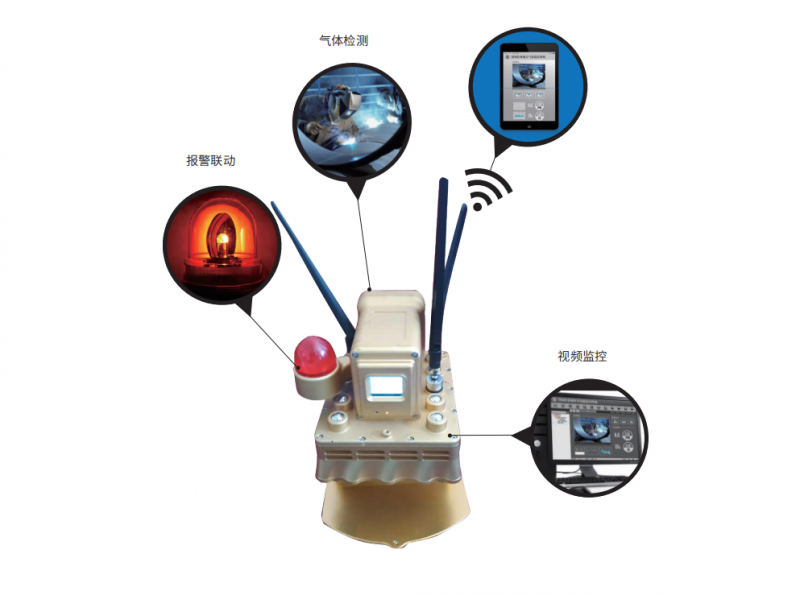 高風(fēng)險特殊作業(yè)移動監(jiān)測監(jiān)控系統(tǒng)三代震撼上市