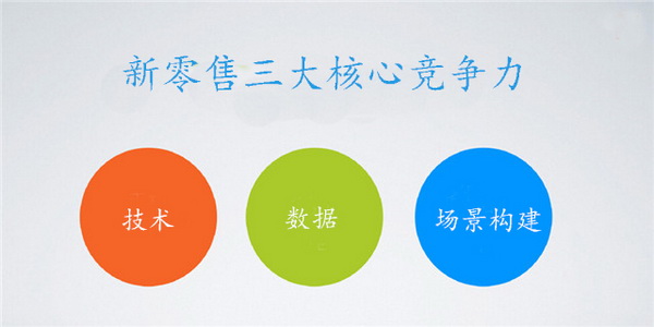 您真理解馬云鼓吹的新零售嗎？其實它的核心競爭力就這三點！(圖4)