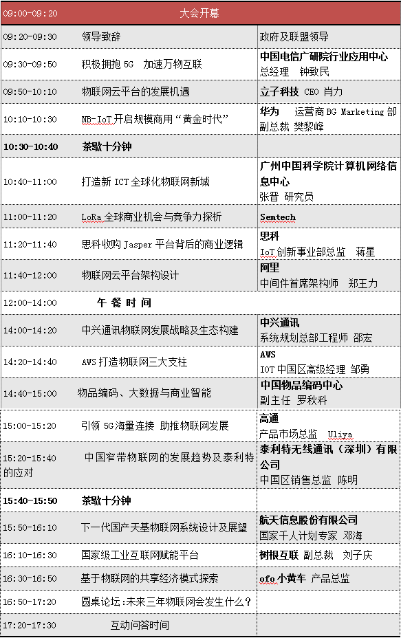 物聯(lián)網(wǎng)CEO們，未來三年，物聯(lián)網(wǎng)將發(fā)生什么？(圖2)