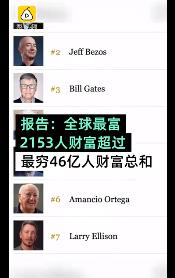 最富有26人掌握世界上一半財(cái)富，最貧窮者“分享”吃剩的殘羹冷炙