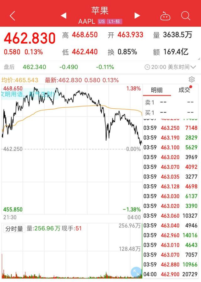 美股史上首家，蘋果公司總市值突破2萬億美元(圖1)