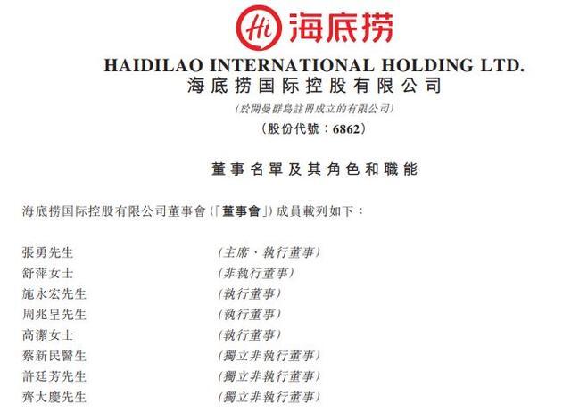 受新冠疫情“重大影響”，海底撈上半年轉虧9.65億元(圖2)