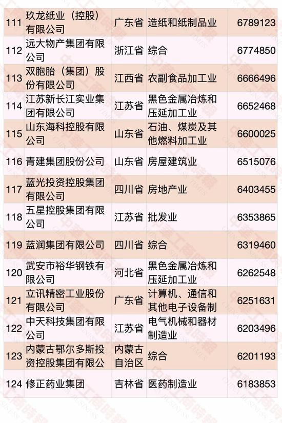 民營企業(yè)500強(qiáng)榜單發(fā)布 華為蟬聯(lián)第一(圖9)