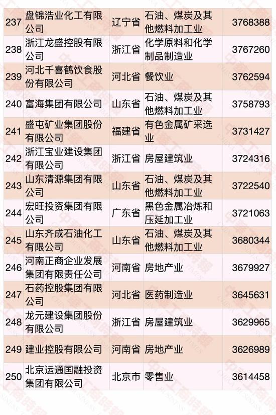 民營企業(yè)500強(qiáng)榜單發(fā)布 華為蟬聯(lián)第一(圖15)