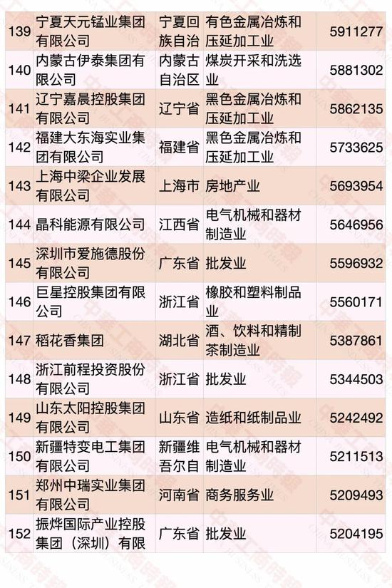 民營企業(yè)500強(qiáng)榜單發(fā)布 華為蟬聯(lián)第一(圖11)