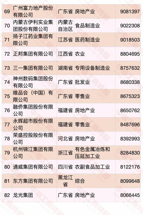 民營企業(yè)500強(qiáng)榜單發(fā)布 華為蟬聯(lián)第一(圖6)