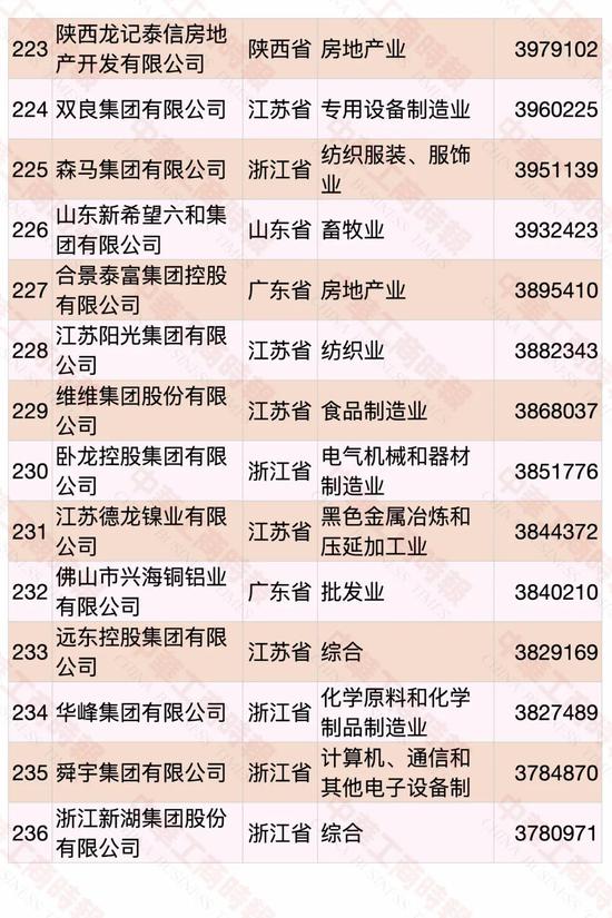 民營企業(yè)500強(qiáng)榜單發(fā)布 華為蟬聯(lián)第一(圖14)