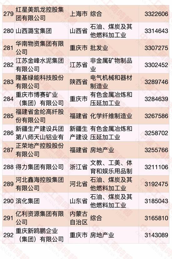 民營企業(yè)500強(qiáng)榜單發(fā)布 華為蟬聯(lián)第一(圖18)