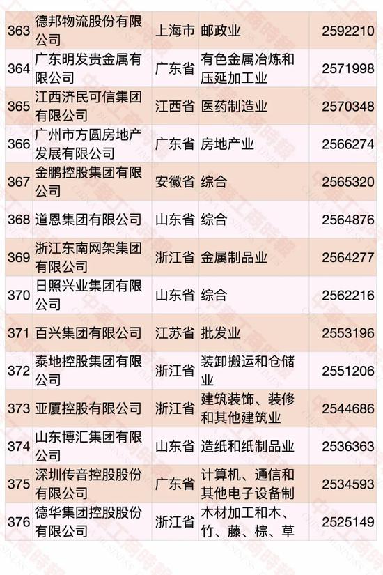 民營企業(yè)500強(qiáng)榜單發(fā)布 華為蟬聯(lián)第一(圖24)