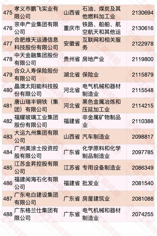 民營企業(yè)500強(qiáng)榜單發(fā)布 華為蟬聯(lián)第一(圖32)