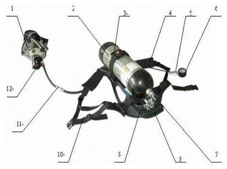 消防裝備：正壓式空氣呼吸器介紹（維護(hù)、保養(yǎng)、佩戴、使用）(圖2)