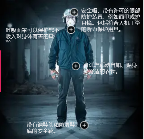 富世華手持動(dòng)力切割機(jī)使用指南 (圖2)