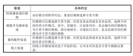 公牛集團(tuán)：經(jīng)銷商的管理和核查，是一門藝術(shù)！(圖13)