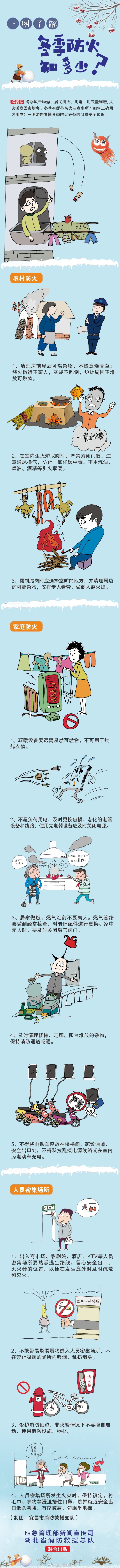 冬季防火知多少？(圖1)