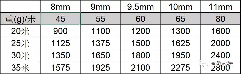 繩索 | 登山者無器材的繩索保護(hù)