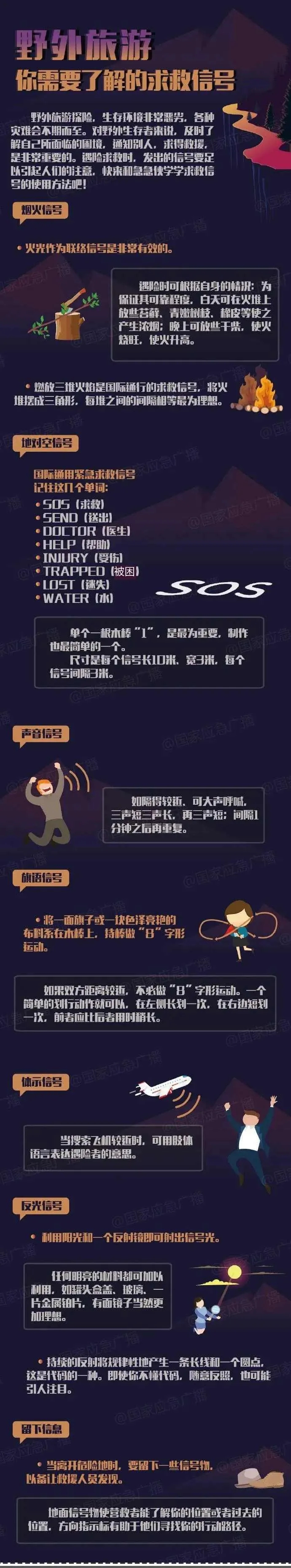 野外旅游，你需要了解的求救信號(hào)