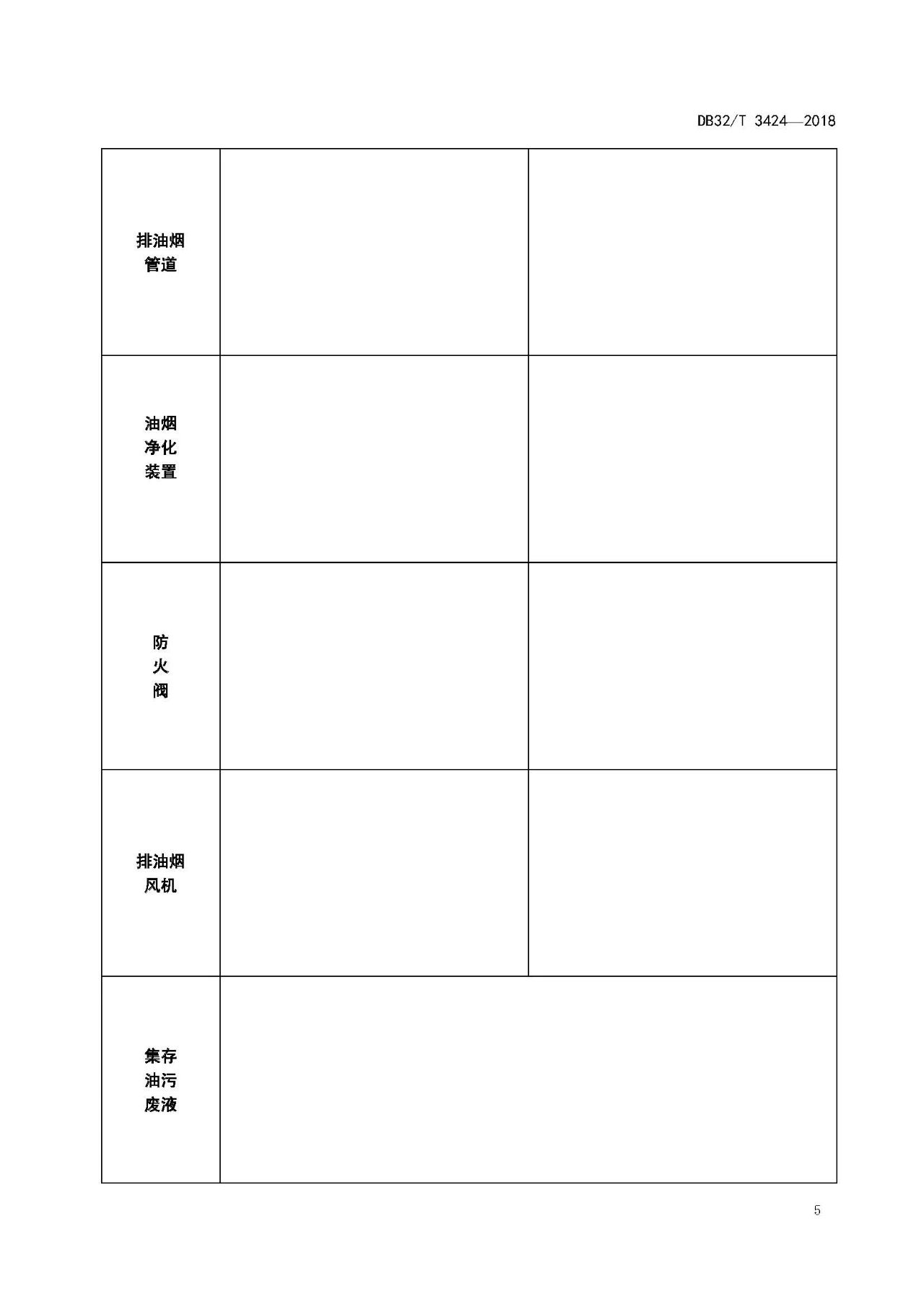廚房老是起火，怎么管？（附餐飲排油煙設(shè)施清洗技術(shù)及檢驗(yàn)規(guī)范）(圖8)