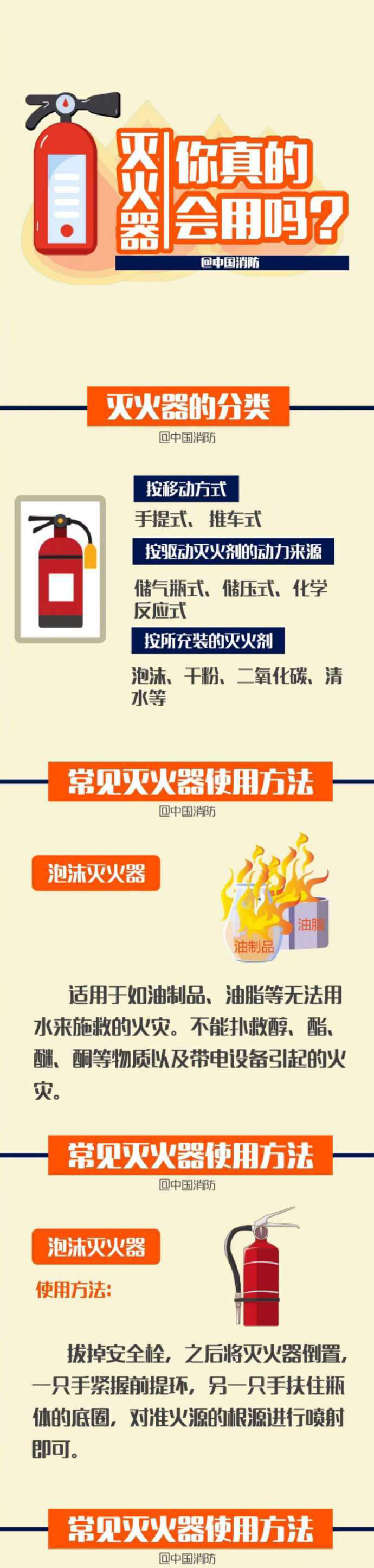 滅火器你真的會用嗎？