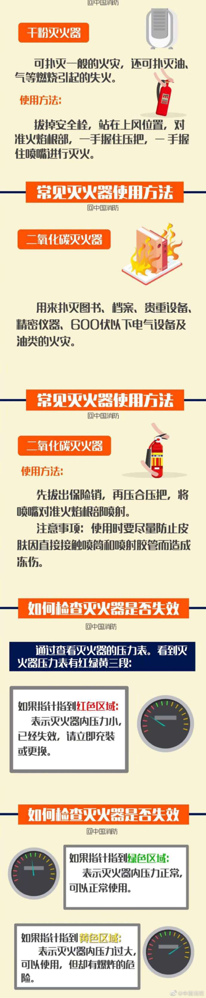 滅火器你真的會用嗎？(圖2)