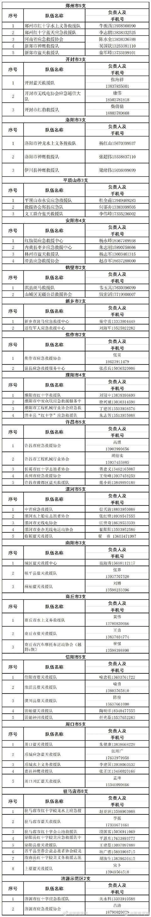 鄭州挺住！河南挺住！汛期自救指南(圖13)